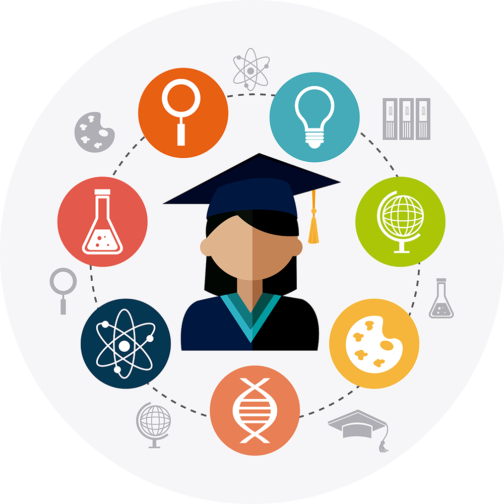 Grad Plus Program Degree Plus - Advantech